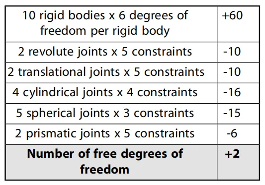 ansys如何导出iges模型